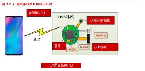 汇顶科技最新爆料解读,揭秘芯片行业新动态与技术创新 第3张 汇顶科技最新爆料解读,揭秘芯片行业新动态与技术创新 第3张